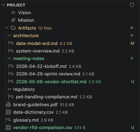 The PROJECT tree's Artifacts entry expanded — nested folders (architecture, meeting-notes, regulatory) and top-level files. Live git-status decorations propagate from leaves up to parent folders; an M badge marks a modified file, U badges mark new untracked files, and clean rows carry no decoration.